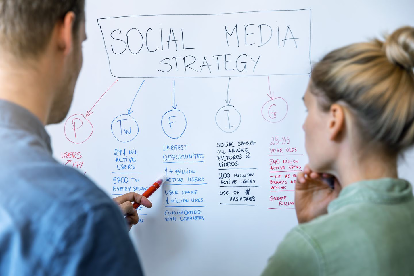 Colleagues planning social media content on a whiteboard — Source Select.